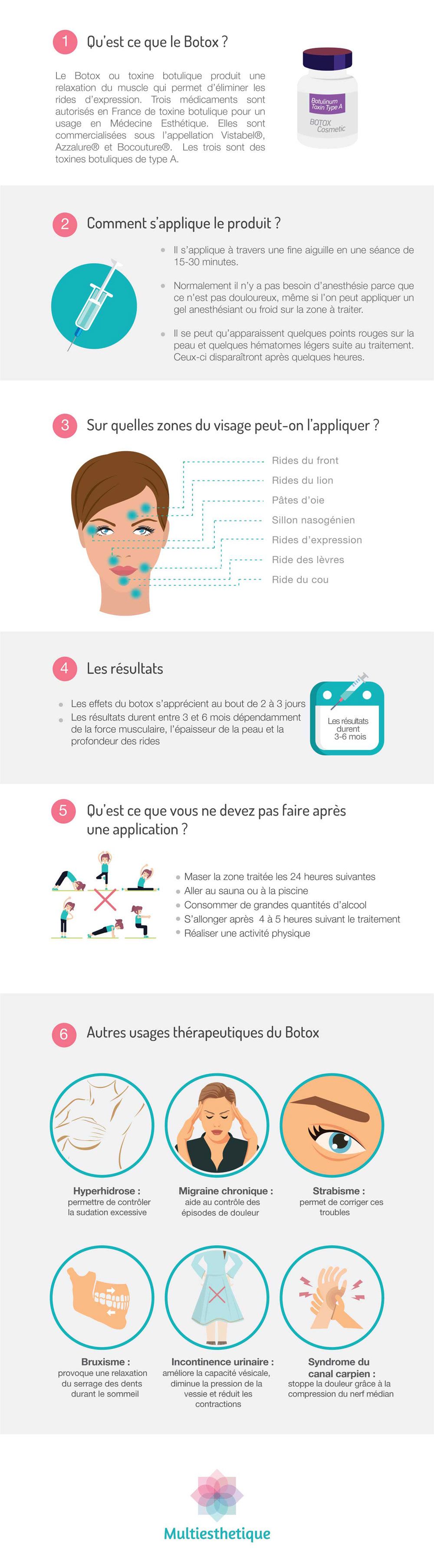 infografiafranciabotox.jpg
