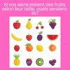 Si vos seins étaient des fruits, selon leur taille, quels seraient-ils?