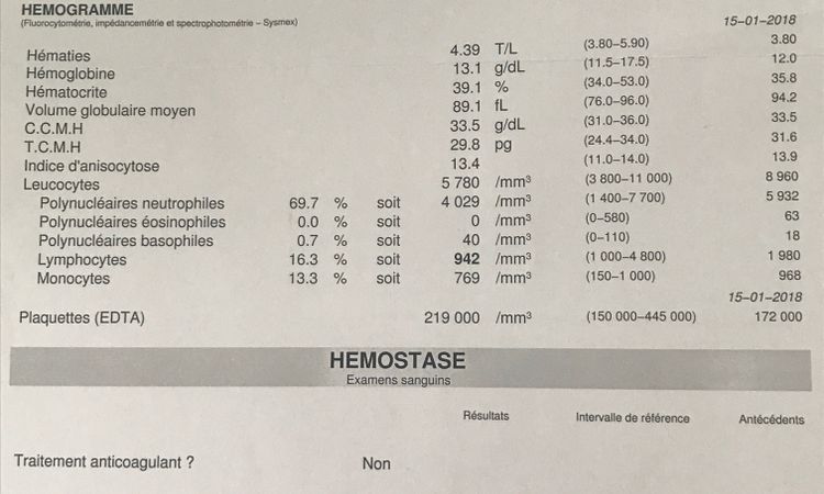 Lymphocytes bas pour une AM - 7153