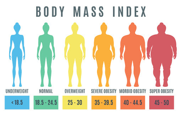 Indice de masse corporelle